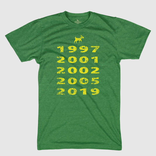 "Goat" Years